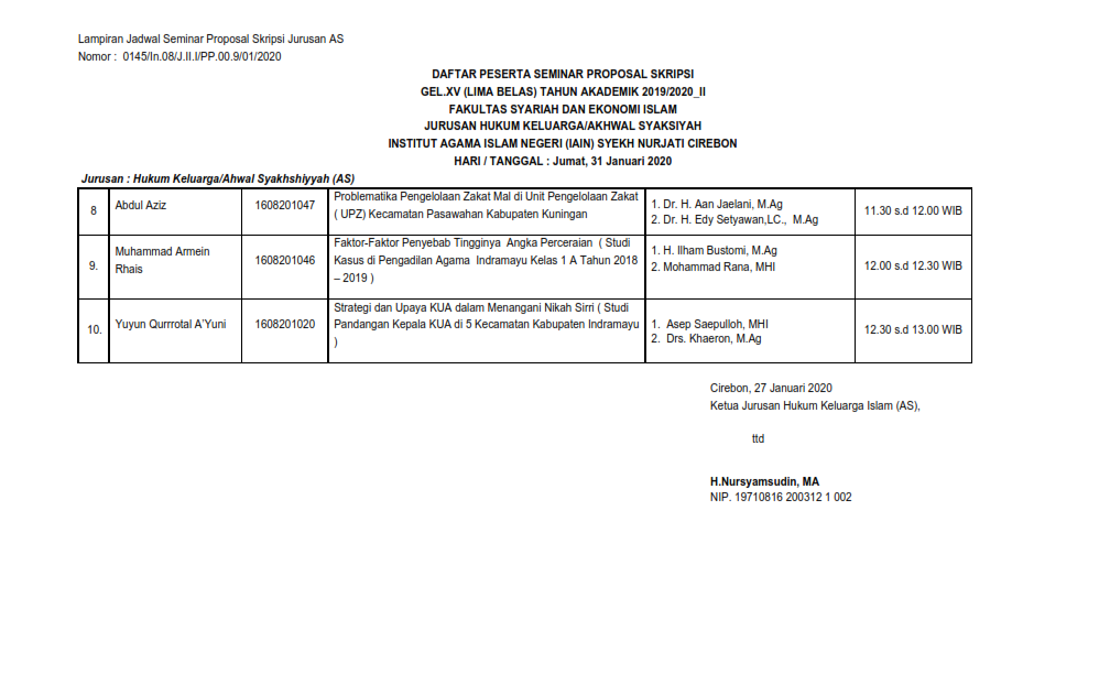 Seminar Proposal Jurusan Hukum Keluarga