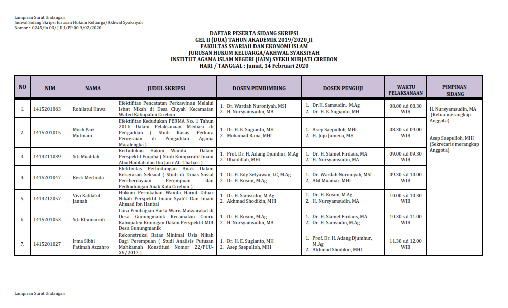 Sidang Munaqosah Jurusan Hukum Keluarga TA 2019/2020-2